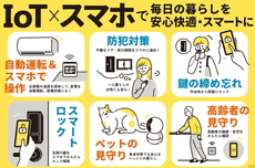 IoT対応機器