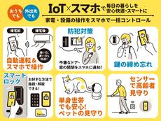 IoT対応機器