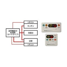 バス
